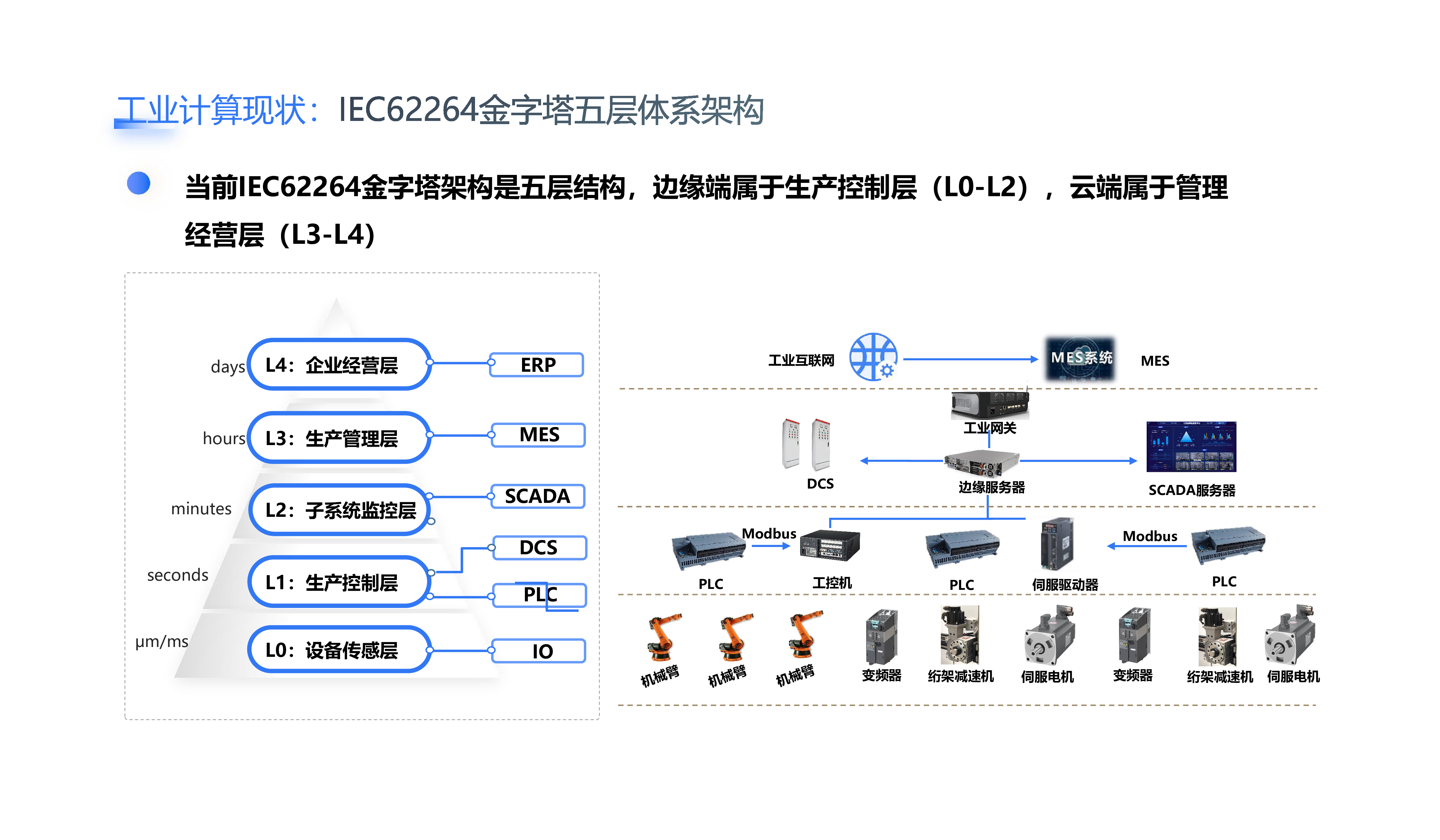 基于开放架构的高性能工业智能计算机